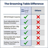 36" Dog Grooming Table,Foldable Home Pet Bathing Station with Adjustable Height Arm/Noose/Mesh Tray — Comparison