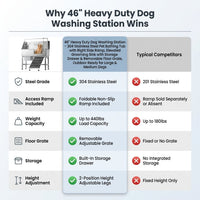 46" Heavy Duty Dog Washing Station - 304 Stainless Steel Pet Bathing Tub with Right Side Ramp, Elevated Grooming Sink with Storage Drawer & Removable Floor Grate, Outdoor Ready for Large & Medium Dogs — Comparison