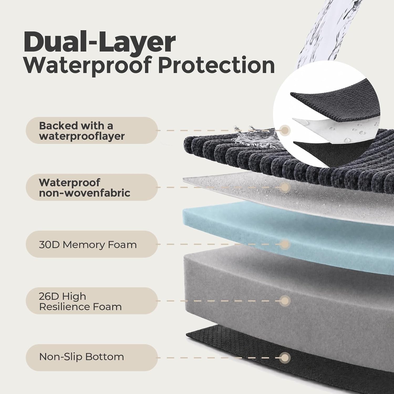 Orthopedic Memory Foam Dog Bed 7" Inch Thick Extra Large Dog Bed with Pillow 52"X36"X7" Includes Waterproof Liner & Durable Removable Cover, Grey