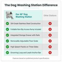 Dog Washing Station Built for Large Breeds, 304 Stainless Steel Tub, Right Side Ramp, Storage Drawer — Comparison